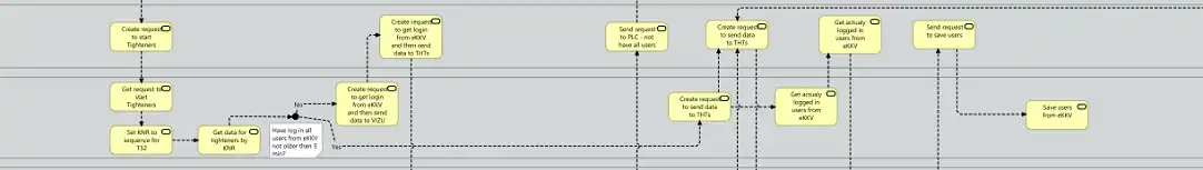 Back-end SW
