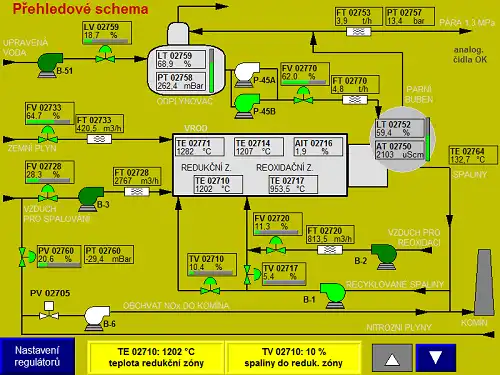 Ukázka panelu operátora. Operator panel